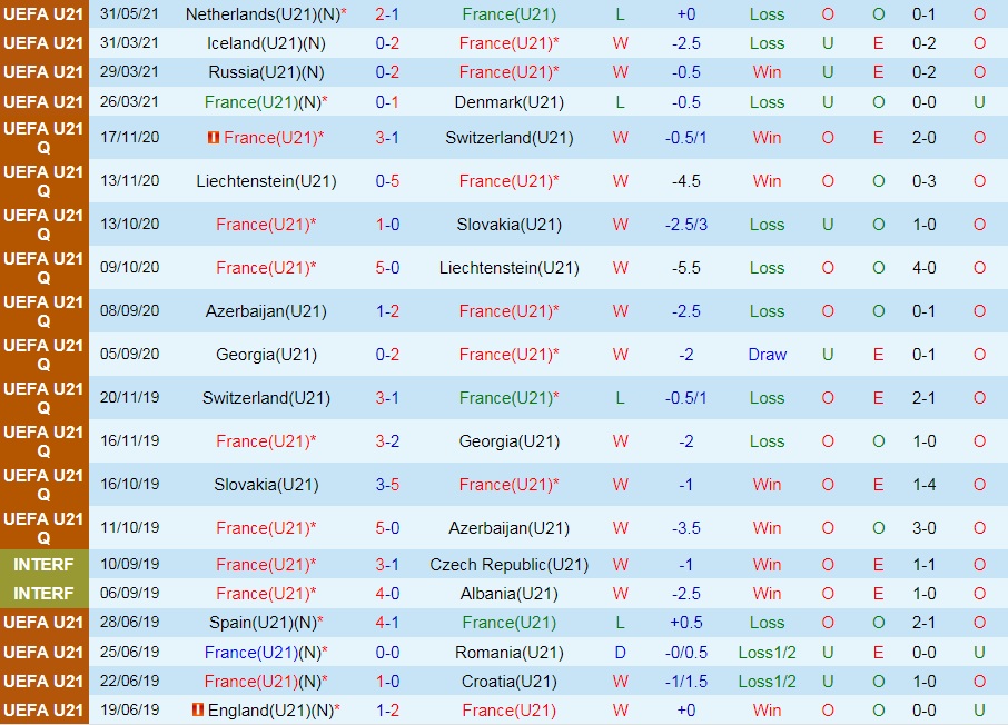 soi-keo-u21-phap-vs-u21-bac-macedonia-vong-loai-u21-chau-au-2023-3