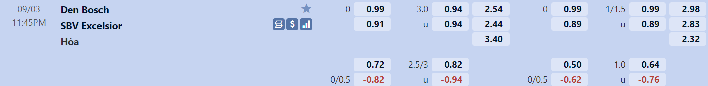 Tỉ lệ trận Den Bosch vs Excelsior