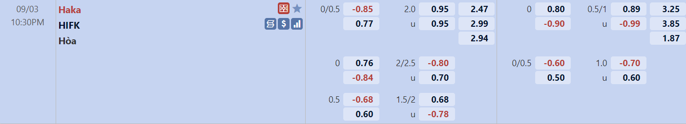 Tỉ lệ trận Haka vs HIFK