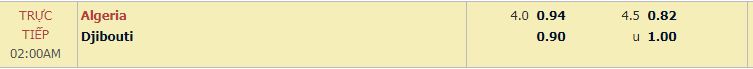Tỷ lệ Algeria vs Djibouti