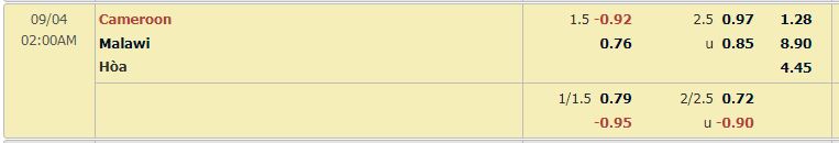 Tỷ lệ Cameroon vs Malawi