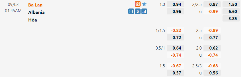 Tỷ lệ Ba Lan vs Albania