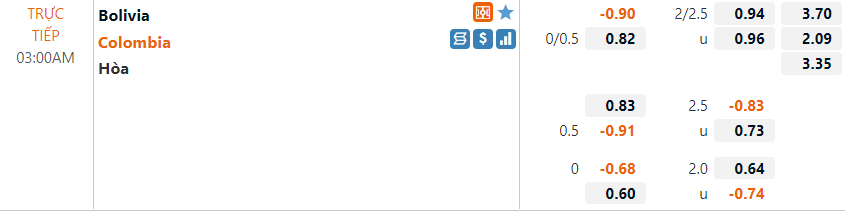 Tỷ lệ Bolivia vs Colombia
