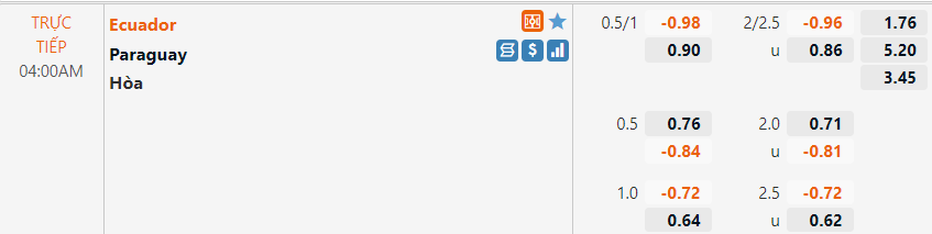 Tỷ lệ Ecuador vs Paraguay Tỷ lệ Ecuador vs Paraguay
