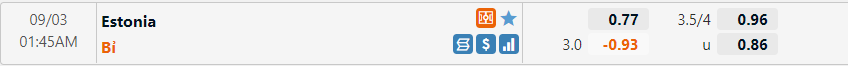 Tỷ lệ Estonia vs Bỉ