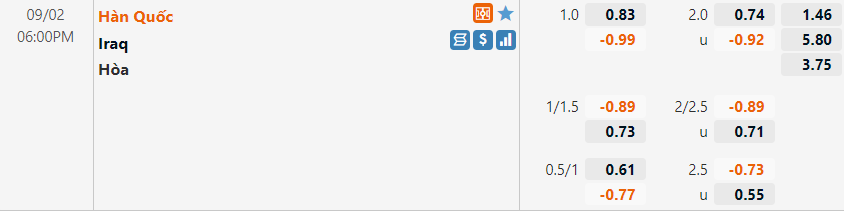 Tỷ lệ Hàn Quốc vs Iraq