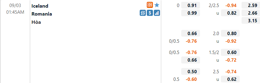 Tỷ lệ Iceland vs Romania