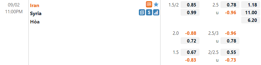 Tỷ lệ Iran vs Syria