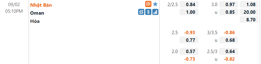 Tỷ lệ Nhật Bản vs Oman Tỷ lệ Nhật Bản vs Oman