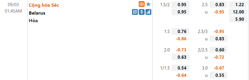 Tỷ lệ Séc vs Belarus