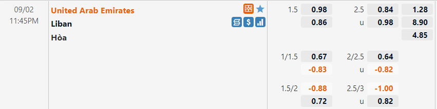 Tỷ lệ UAE vs Lebanon