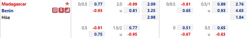 Tỷ lệ Madagascar vs Benin