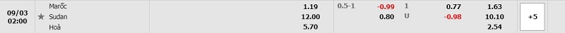 Tỷ lệ Morocco vs Sudan