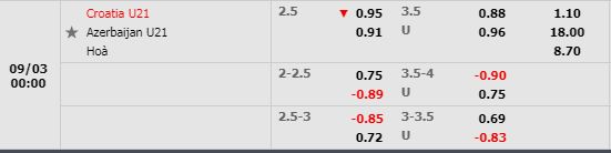 Tỷ lệ U21 Croatia vs U21 Azerbaijan
