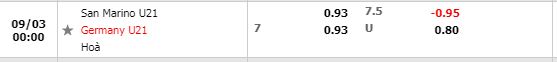 Tỷ lệ U21 San Marino vs U21 Đức