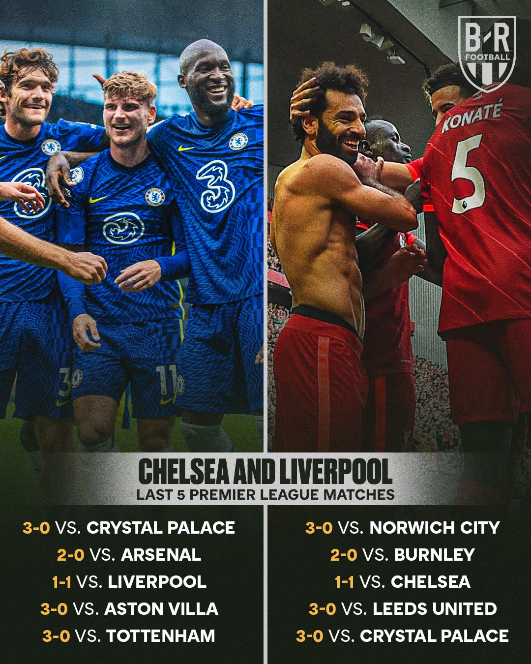 Hy hữu Chelsea dẫn đầu bảng nhờ thứ tự alphabet hình ảnh