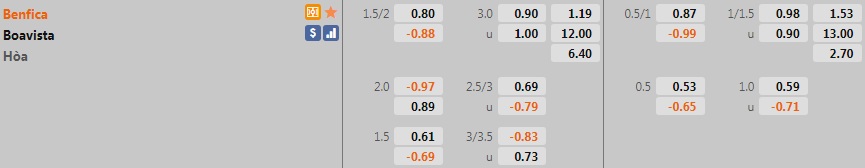 Nhận định Benfica vs Boavista 1h00 ngày 219 (VĐQG Bồ Đào Nha 202122) hình ảnh gốc 2 Nhận định Benfica vs Boavista 1h00 ngày 219 (VĐQG Bồ Đào Nha 202122) hình ảnh gốc 2