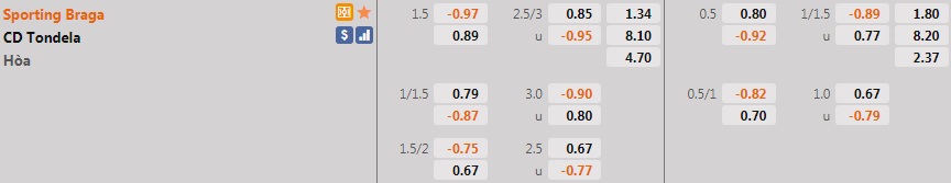 Nhận định Braga vs Tondela VĐQG 3h15 ngày 219 (Bồ Đào Nha 202122) hình ảnh gốc 2 Nhận định Braga vs Tondela VĐQG 3h15 ngày 219 (Bồ Đào Nha 202122) hình ảnh gốc 2