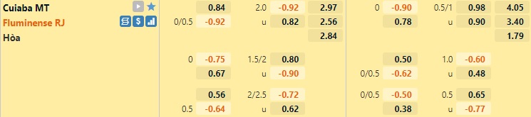Nhận định Cuiaba vs Fluminense 6h00 ngày 219 (VĐQG Brazil 2021) hình ảnh gốc 2 Nhận định Cuiaba vs Fluminense 6h00 ngày 219 (VĐQG Brazil 2021) hình ảnh gốc 2