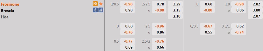 Nhận định Frosinone vs Brescia 1h30 ngày 219 (Hạng 2 Italia 202122) hình ảnh gốc 2