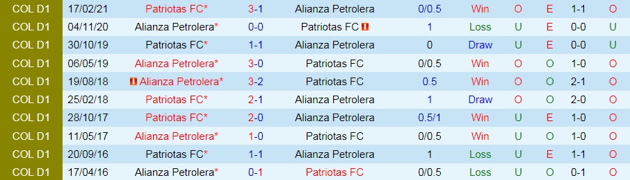 Alianza Petrolera vs Patriotas