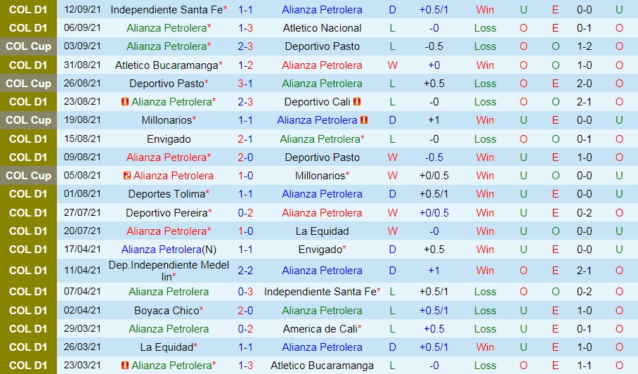 Alianza Petrolera vs Patriotas