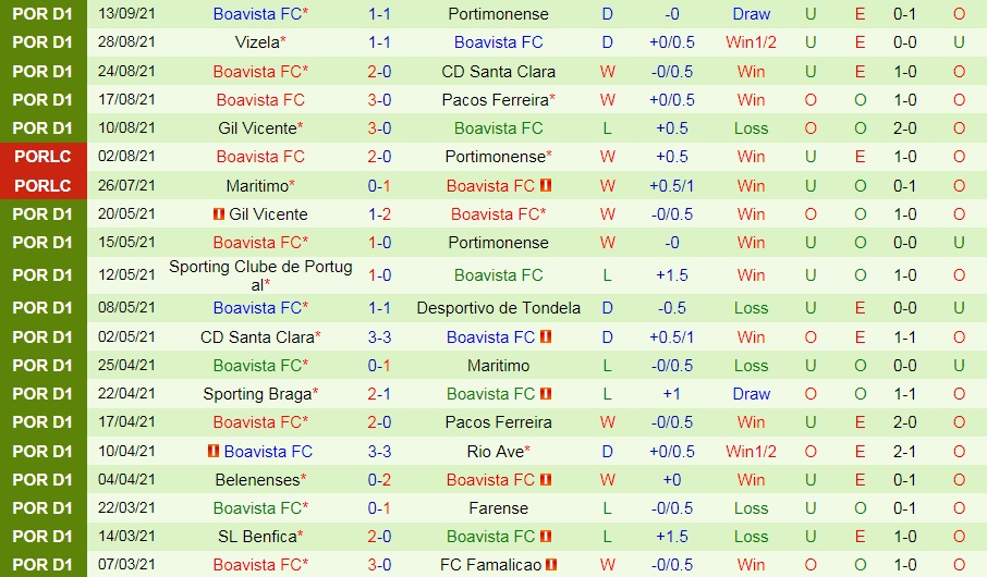 Nhận định Benfica vs Boavista 1h00 ngày 219 (VĐQG Bồ Đào Nha 202122) hình ảnh gốc 2 Nhận định Benfica vs Boavista 1h00 ngày 219 (VĐQG Bồ Đào Nha 202122) hình ảnh gốc 2