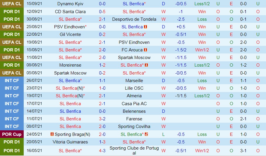 Nhận định Benfica vs Boavista 1h00 ngày 219 (VĐQG Bồ Đào Nha 202122) hình ảnh gốc 2 Nhận định Benfica vs Boavista 1h00 ngày 219 (VĐQG Bồ Đào Nha 202122) hình ảnh gốc 2