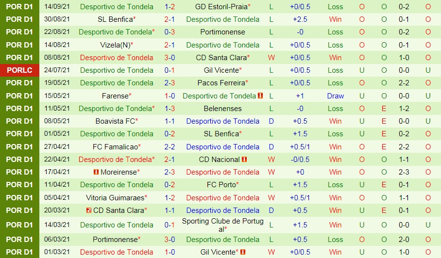 Nhận định Braga vs Tondela VĐQG 3h15 ngày 219 (Bồ Đào Nha 202122) hình ảnh gốc 2