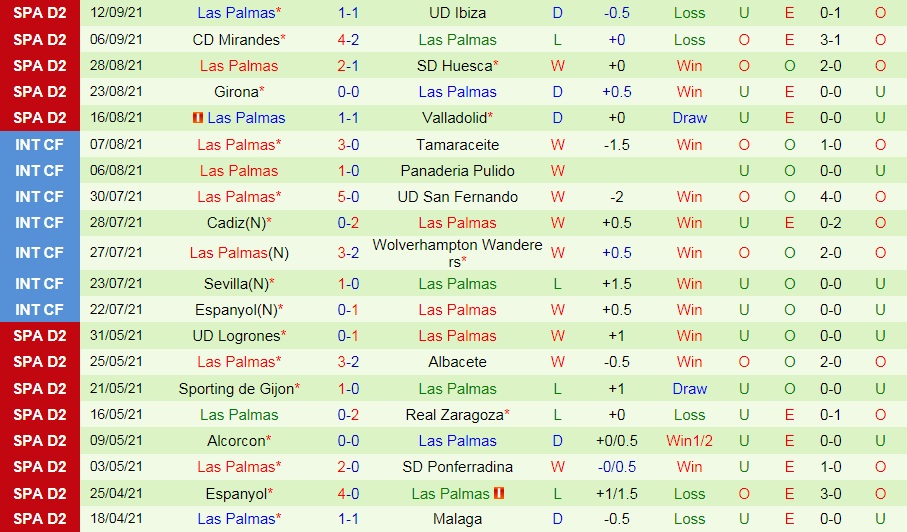 Burgos vs Las Palmas Burgos vs Las Palmas