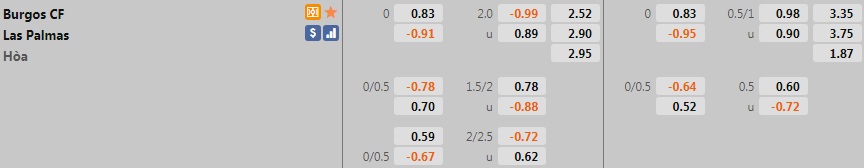 Burgos vs Las Palmas Burgos vs Las Palmas