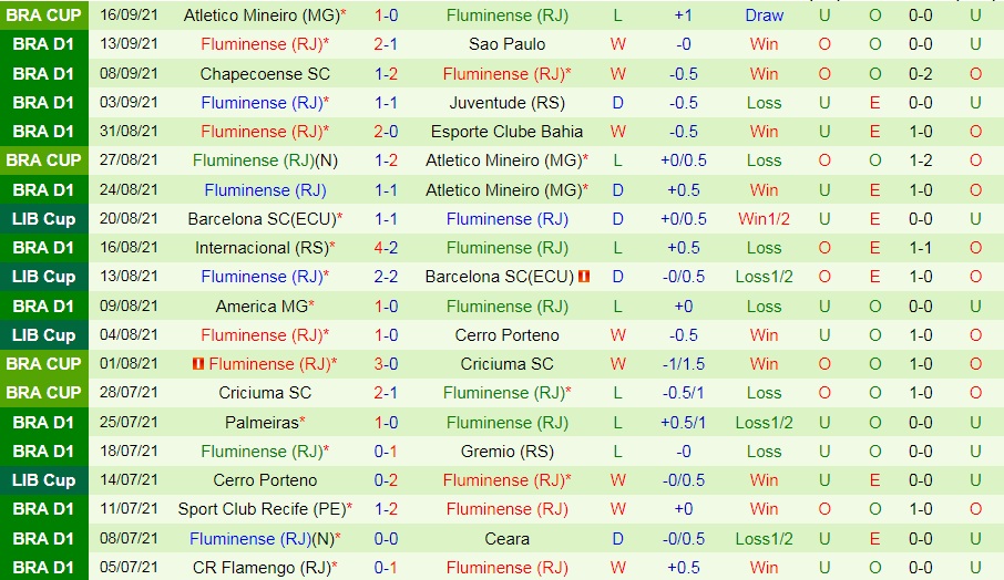 Nhận định Cuiaba vs Fluminense 6h00 ngày 219 (VĐQG Brazil 2021) hình ảnh gốc 2 Nhận định Cuiaba vs Fluminense 6h00 ngày 219 (VĐQG Brazil 2021) hình ảnh gốc 2