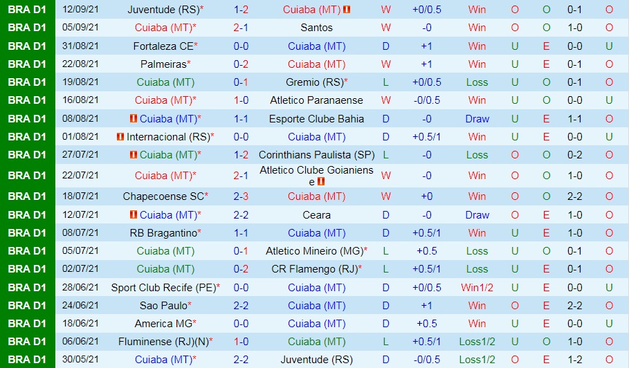 Nhận định Cuiaba vs Fluminense 6h00 ngày 219 (VĐQG Brazil 2021) hình ảnh gốc 2 Nhận định Cuiaba vs Fluminense 6h00 ngày 219 (VĐQG Brazil 2021) hình ảnh gốc 2