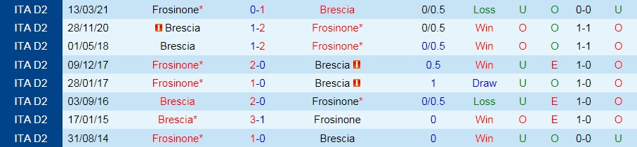 Nhận định Frosinone vs Brescia 1h30 ngày 219 (Hạng 2 Italia 202122) hình ảnh gốc 2