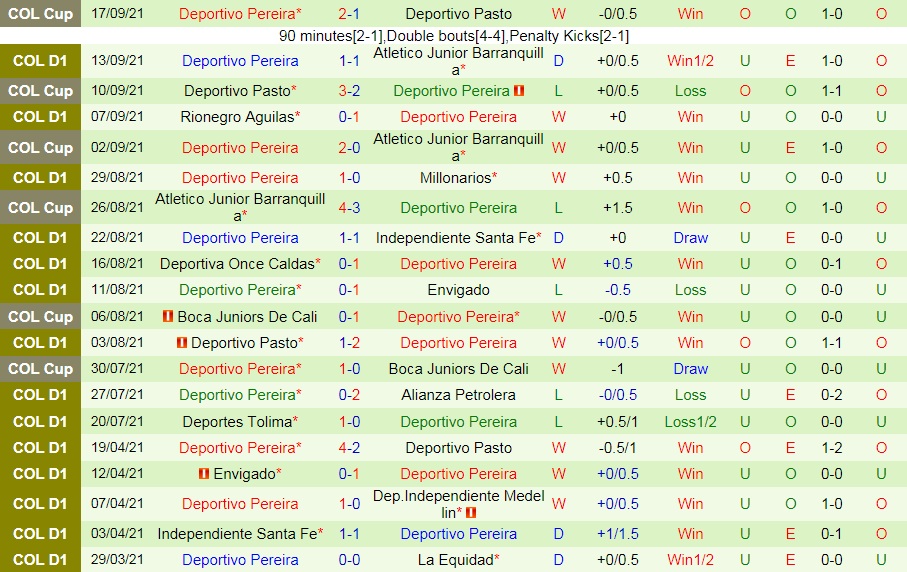 Nhận định La Equidad vs Pereira 6h00 ngày 219 (VĐQG Colombia 2021) hình ảnh gốc 2 Nhận định La Equidad vs Pereira 6h00 ngày 219 (VĐQG Colombia 2021) hình ảnh gốc 2