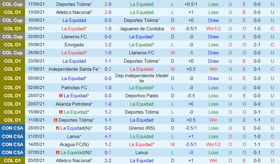 Nhận định La Equidad vs Pereira 6h00 ngày 219 (VĐQG Colombia 2021) hình ảnh gốc 2 Nhận định La Equidad vs Pereira 6h00 ngày 219 (VĐQG Colombia 2021) hình ảnh gốc 2