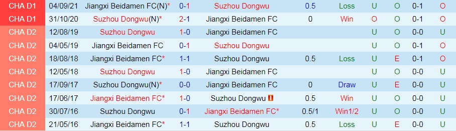 Suzhou Dongwu vs Jiangxi Beidamen