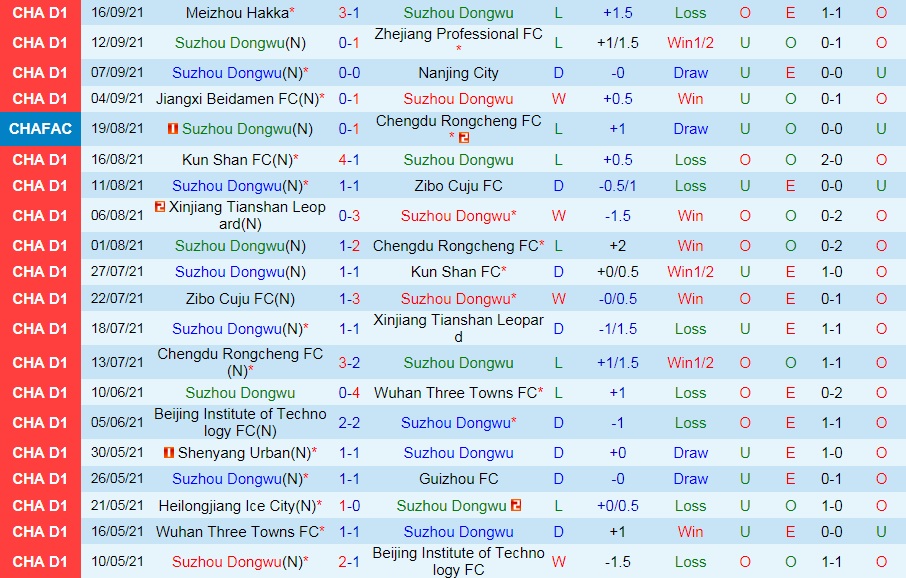 Suzhou Dongwu vs Jiangxi Beidamen