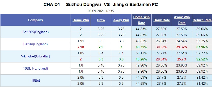 Suzhou Dongwu vs Jiangxi Beidamen