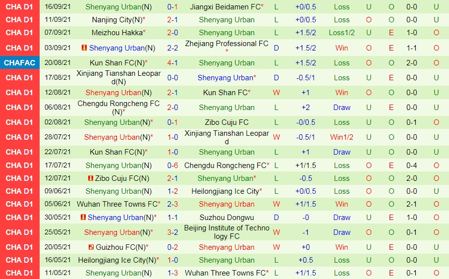 Zhejiang Professional vs Shenyang Urban