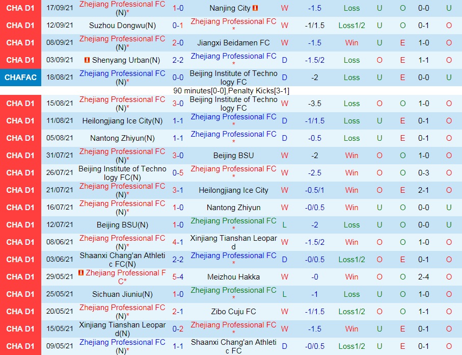 Zhejiang Professional vs Shenyang Urban