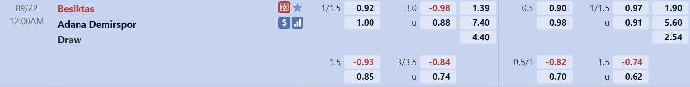 Tỉ lệ trận Besiktas vs Adana Demirspor