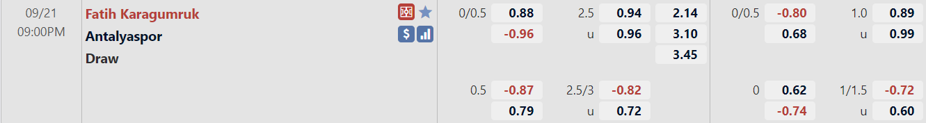 Tỉ lệ trận Fatih Karagumruk vs Antalyaspor