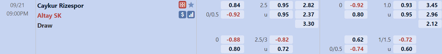 Tỉ lệ trận Rizespor vs Altay