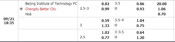 Tỷ lệ Beijing Technology vs Chengdu Rongcheng Tỷ lệ Beijing Technology vs Chengdu Rongcheng