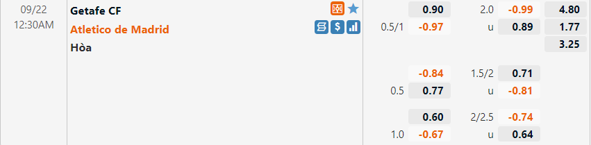 Tỷ lệ Getafe vs Atletico Madrid