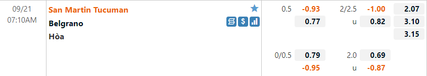 San Martin Tucuman vs Belgrano San Martin Tucuman vs Belgrano