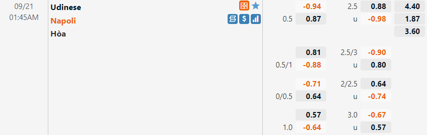 Udinese vs Napoli Udinese vs Napoli
