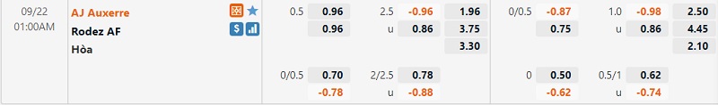 Tỷ lệ Auxerre vs Rodez