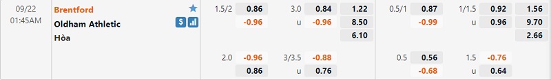 Tỷ lệ Brentford vs Oldham